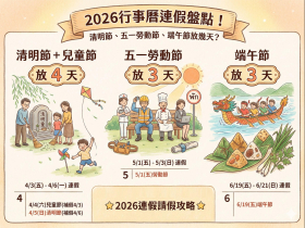 2026行事曆連假盤點！清明節、五一勞動節、端午節放幾天？3個國定假日如何請4休10？推薦去哪玩